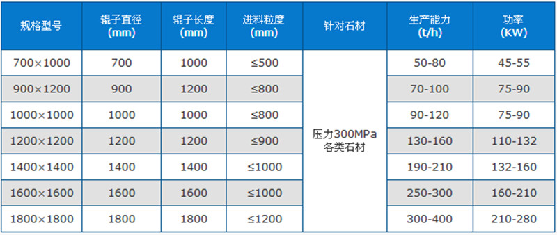 箱式破碎機參數表