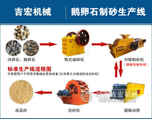 鵝卵石制砂設備工藝流程圖