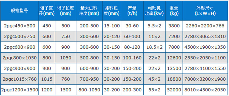 雙齒輥破碎機技術參數