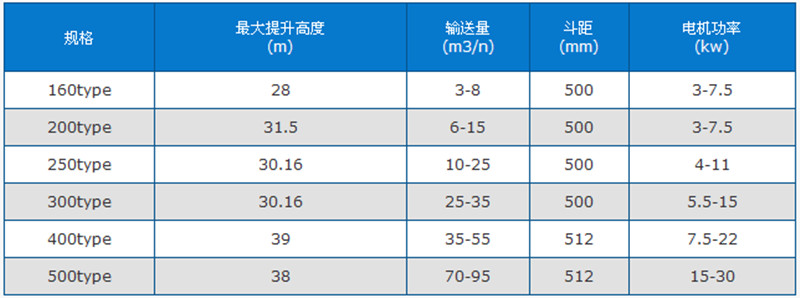 斗式提升機