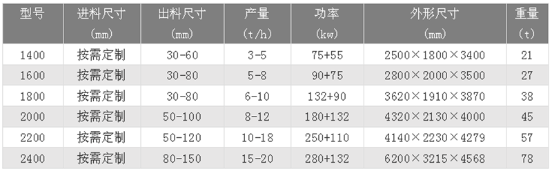 廢鋼撕碎機技術(shù)參數(shù)