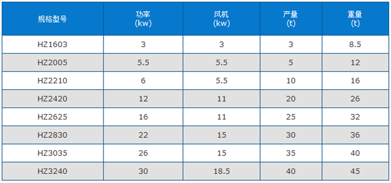 沙子烘干機技術參數