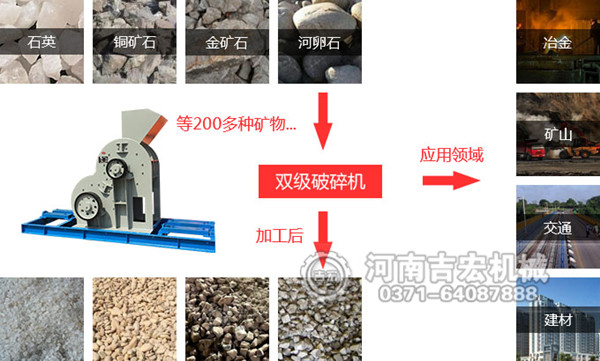 礦石粉碎機_小型礦石粉碎機價格_鐵礦石破碎機廠家